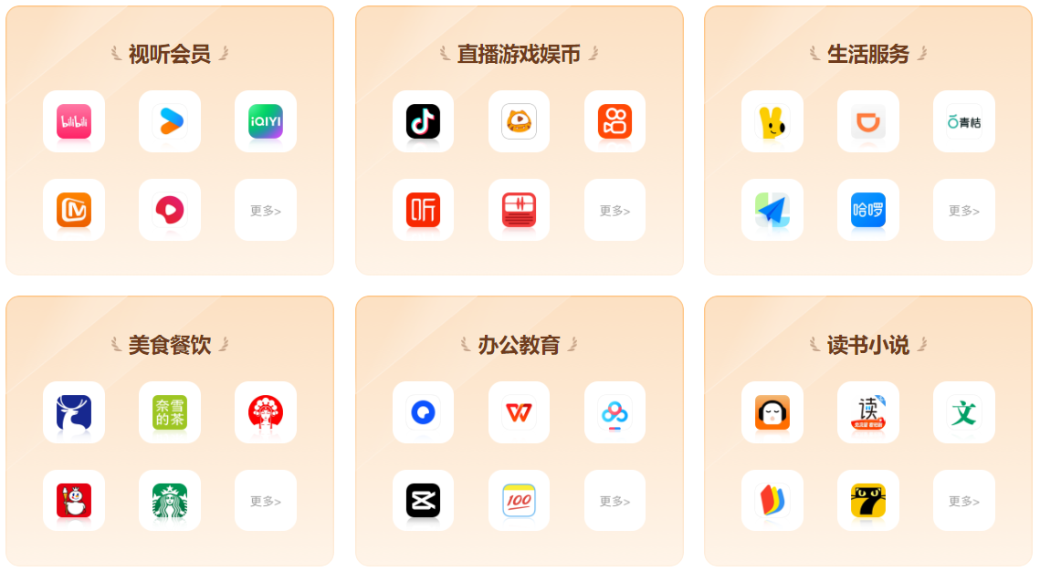 卡券网合集运营分销流程图