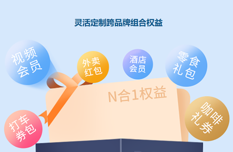 虚拟卡券货源整合与分销流程